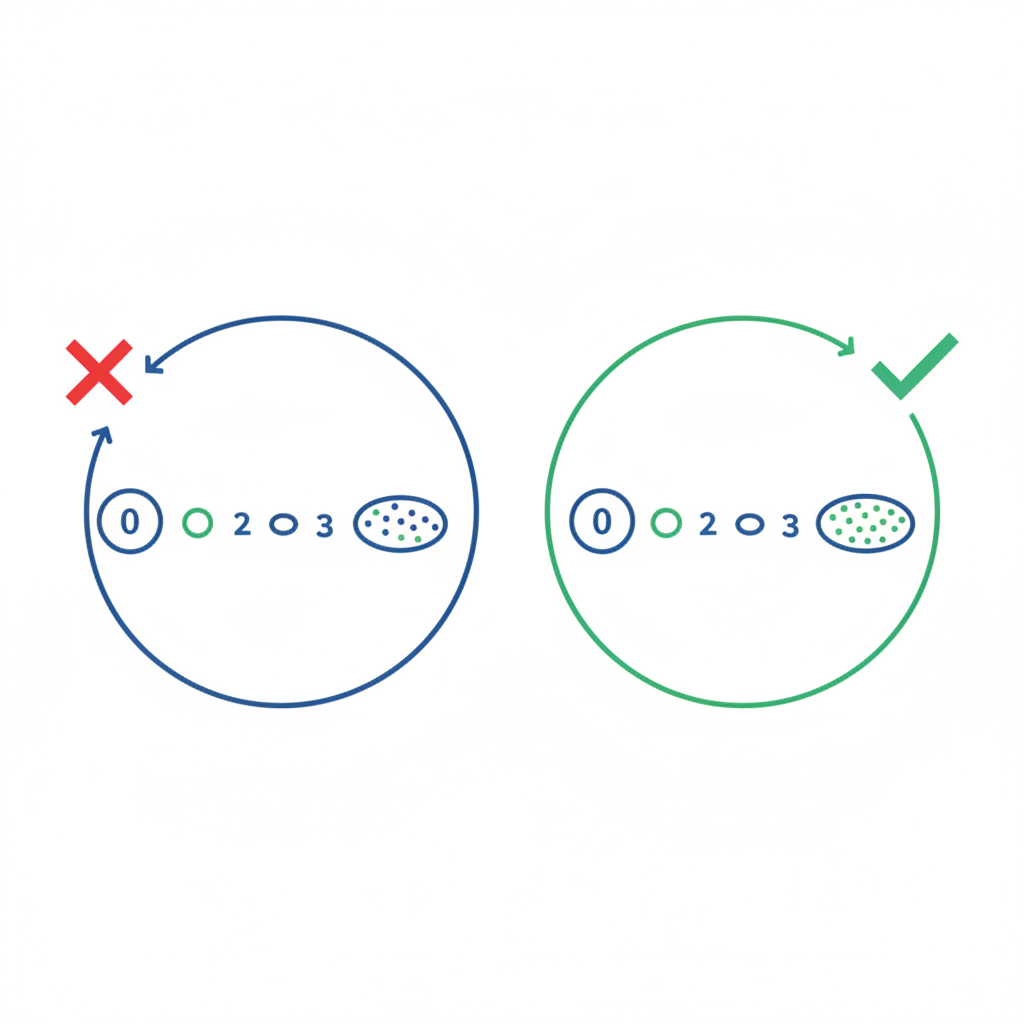 Чи входить нуль до натуральних чисел