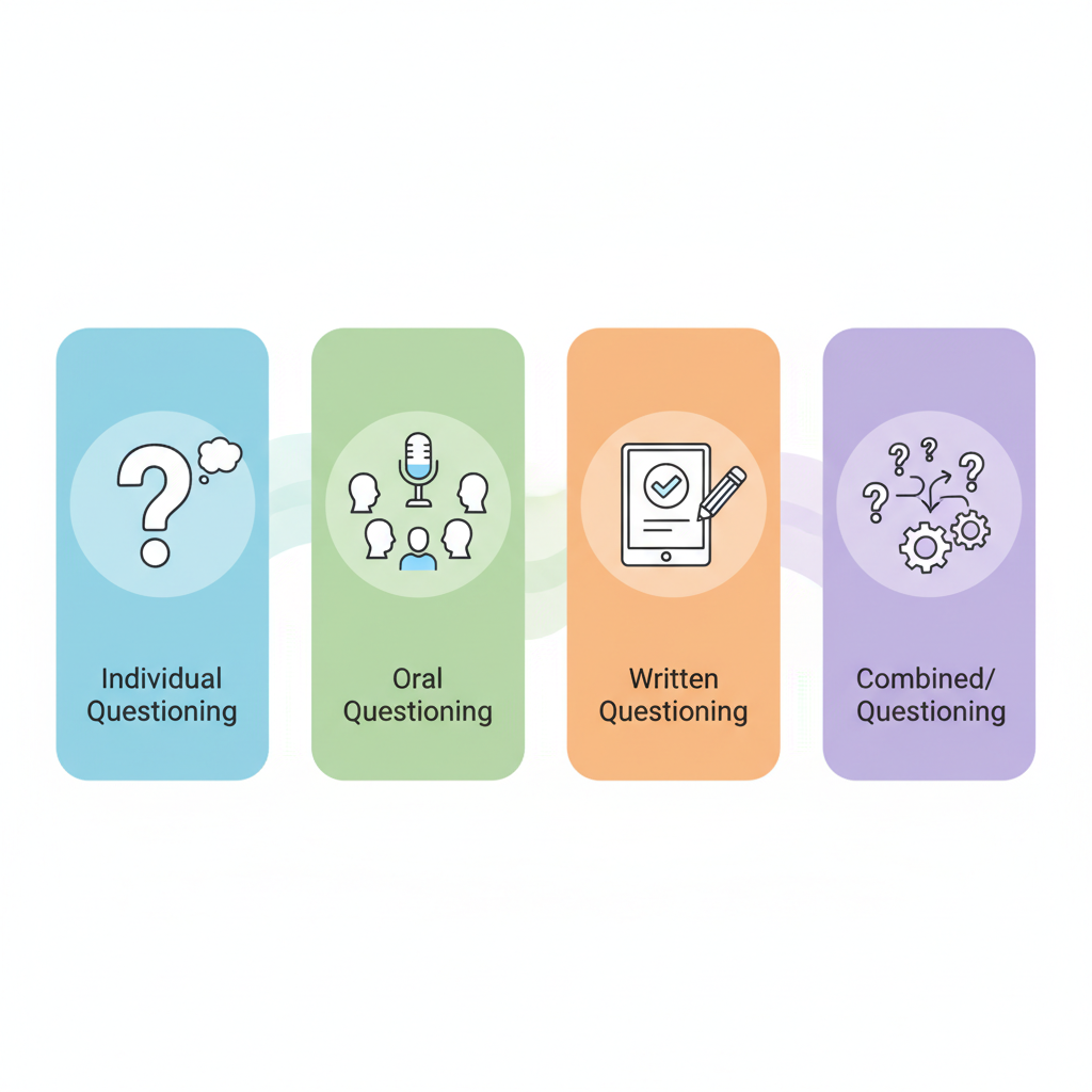 Види фронтального опитування